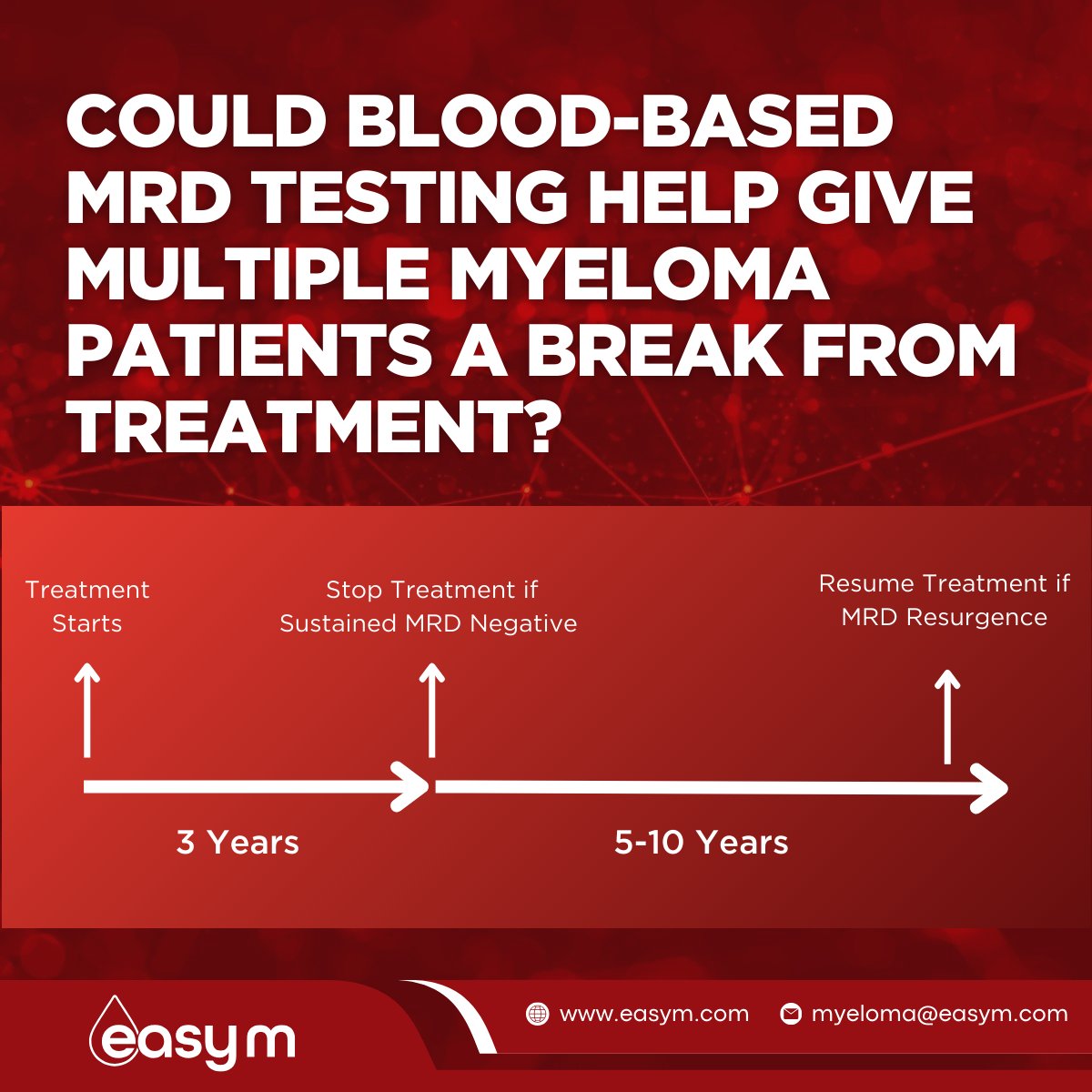 EasyM: Blood-based MRD for MM tweet media