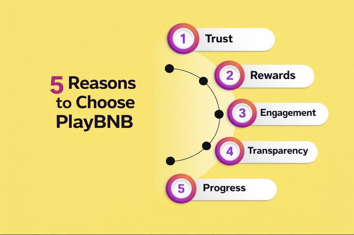 PlayBNB tweet media