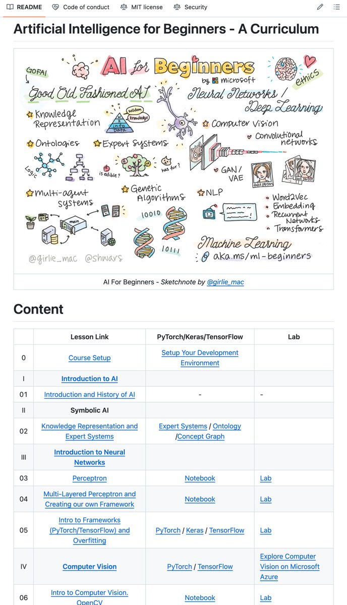 You don't need a $10,000 bootcamp to learn AI.

Microsoft just released a complete 12-week AI curriculum. For free. On GitHub.

24 lessons. Hands-on labs. Real projects.

➡️ The Reality of AI Education:
Bootcamps charge $10,000-$20,000 for AI courses.
Online platforms charge