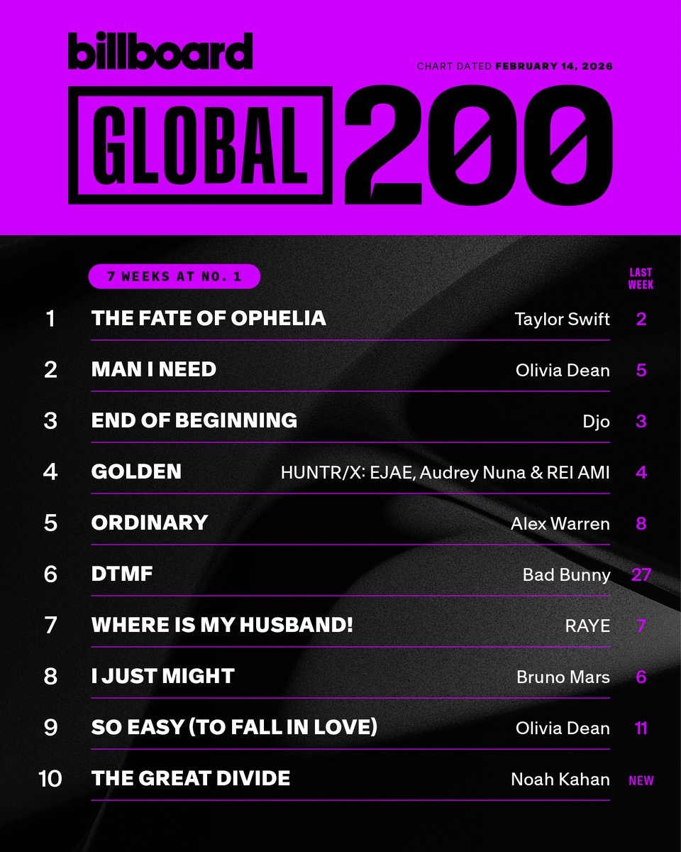 テイラー・スウィフト News (@TSwiftNewsJP) / Highlights / X