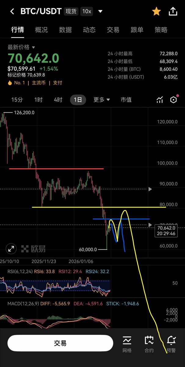 0x奇奇 tweet media