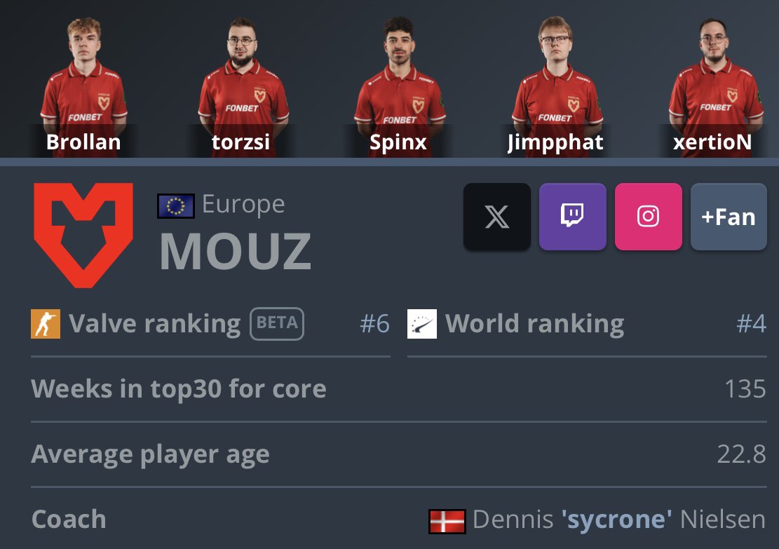 ProrokEsport tweet media