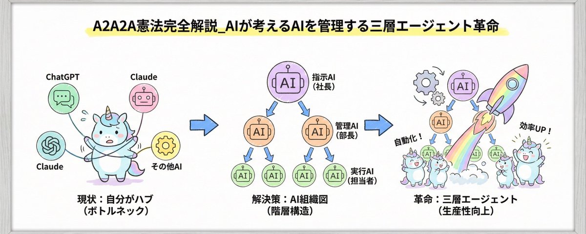 うわーーーーすみません。。。 ユニコ?式A2A2Aのポーリングルール 