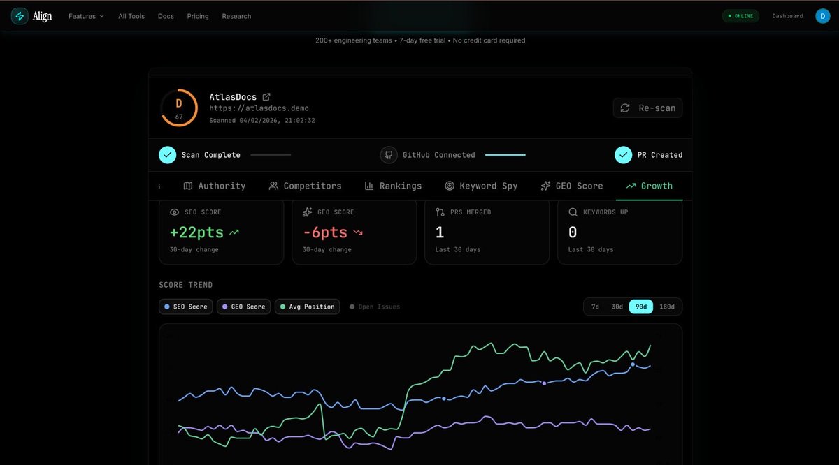 Deepak | Seo Automation + Full Stack tweet media