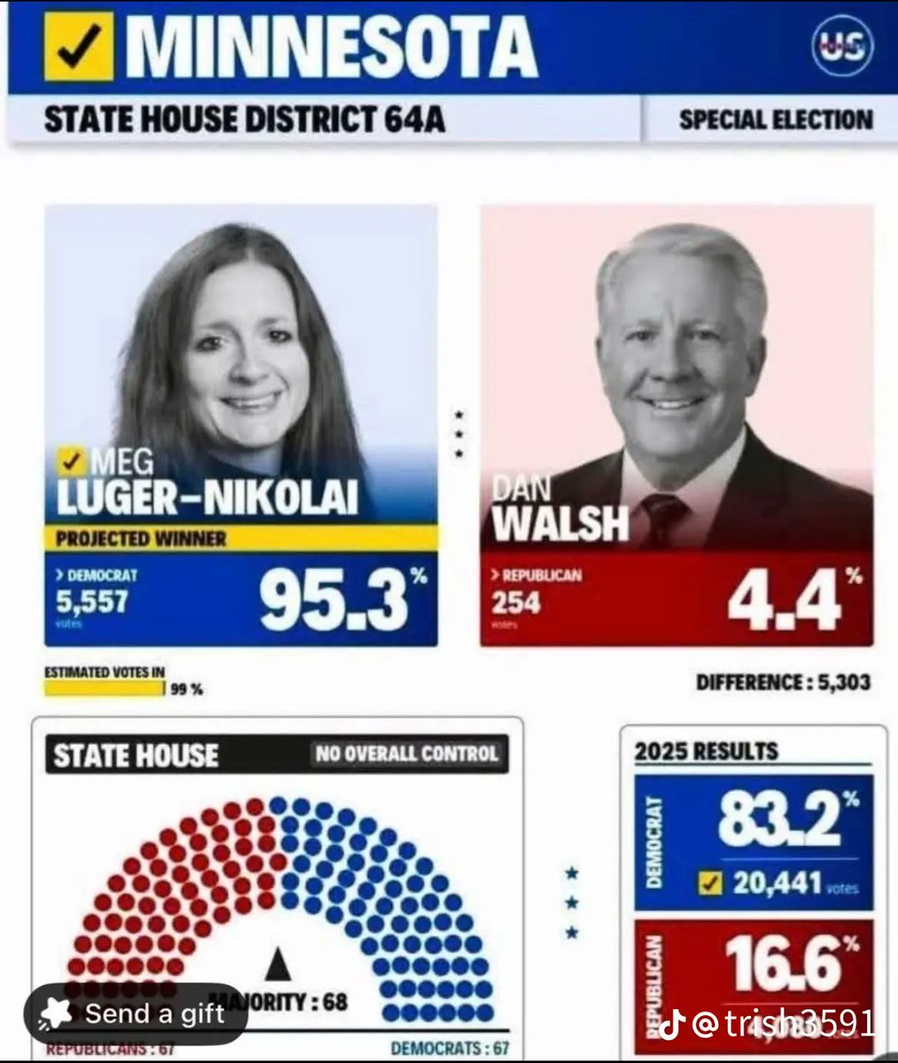 IntlMergers's tweet image. Blue tsunami preview!