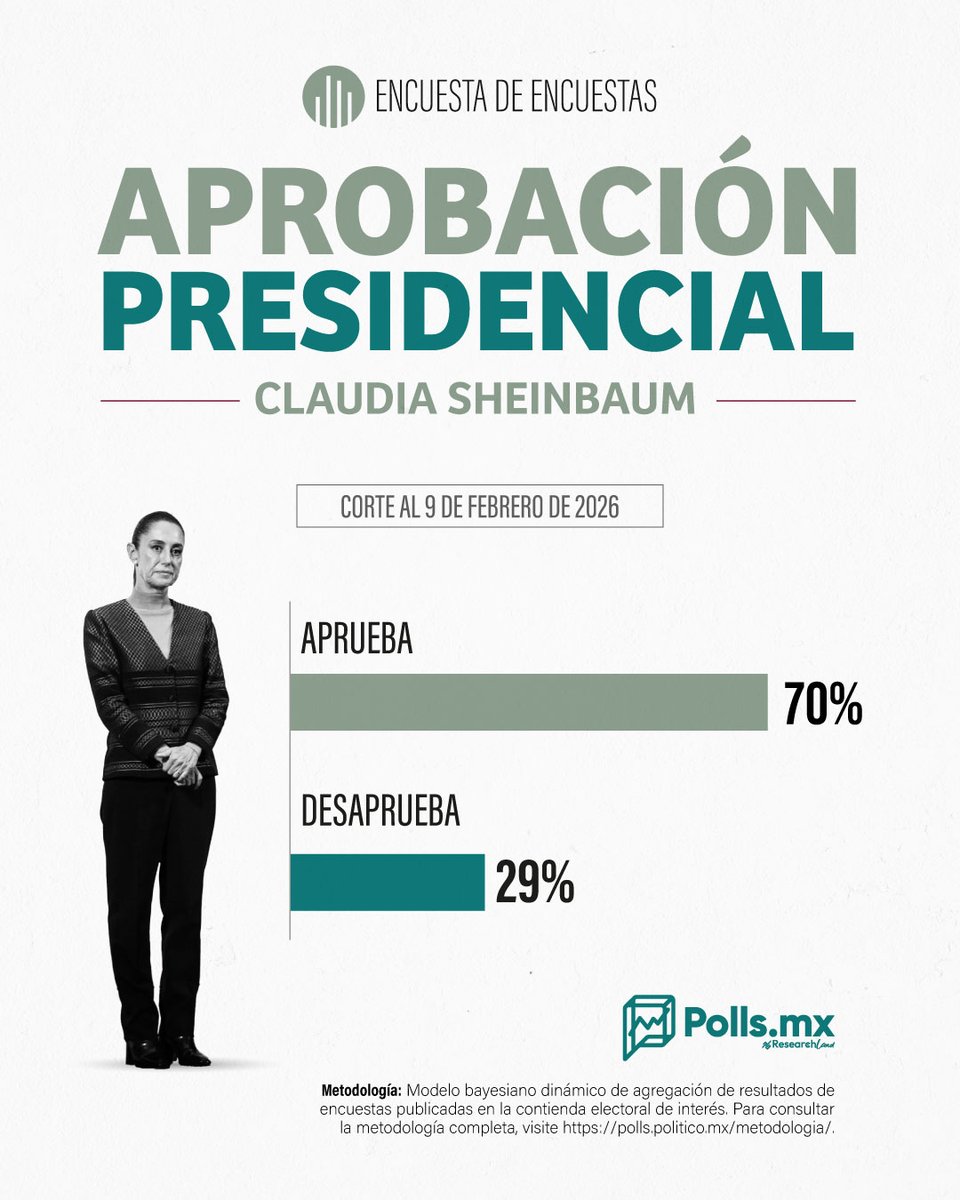 PollsMX tweet media