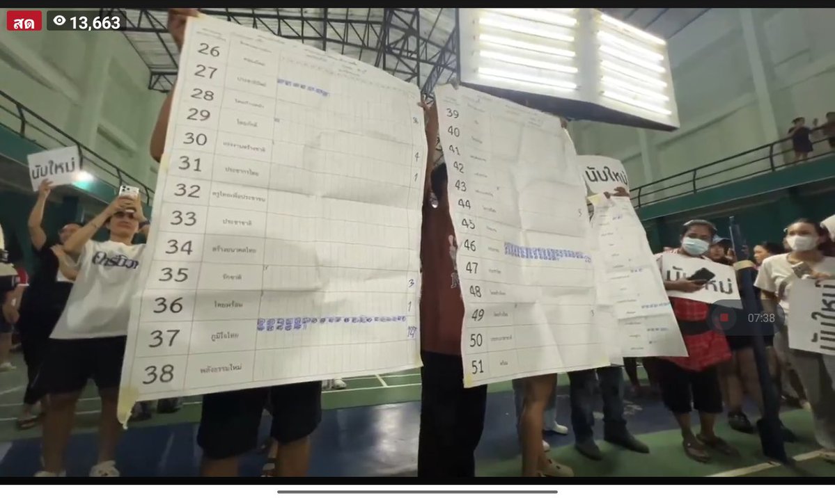 aorwiki's tweet image. ร้องเหี้ยดังสุด  ปชช โชว์กระดาษรวมคะแนน ที่ไปเจอในถังขยะ

ของสำคัญ มึงทิ้ง

#กกตหค #ชลบุรีเขต1 

เทอไม่นอน ฉันไม่นอน เอาใจช่วยที่สุด