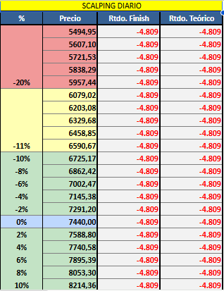LordGuason_'s tweet photo. Dia 32 haciendo scalping con opciones de $GGAL
La verdad no estuve mucho en pantalla hoy por tema cursada, operé algo a la mañana con la mala suerte de que el wifi iba y venia por lo que me sentí realmente incomodo operando. Tal vez no debería operar desde la facultad. https://t.co/39Djn01nyW