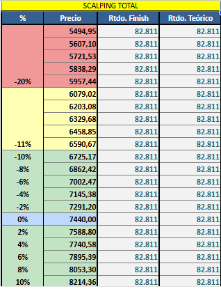 LordGuason_'s tweet photo. Dia 32 haciendo scalping con opciones de $GGAL
La verdad no estuve mucho en pantalla hoy por tema cursada, operé algo a la mañana con la mala suerte de que el wifi iba y venia por lo que me sentí realmente incomodo operando. Tal vez no debería operar desde la facultad. https://t.co/39Djn01nyW