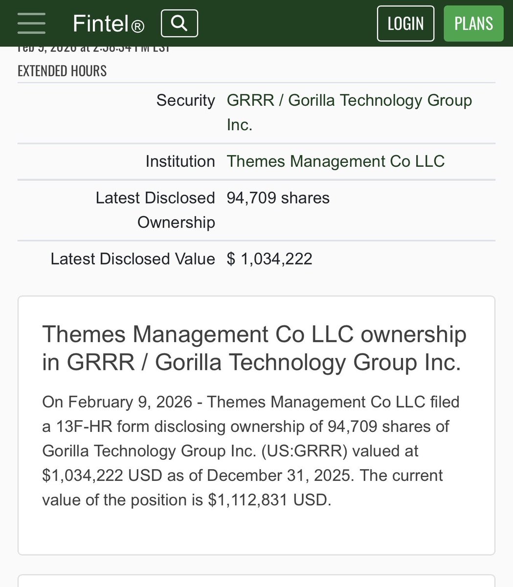 Themes Management Co LLC filed a 13F-HR form disclosing ownership of 94,709 shares of Gorilla Technology $grrr
