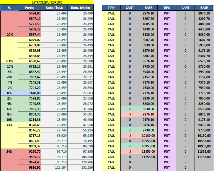 LordGuason_'s tweet photo. Dia 32 haciendo scalping con opciones de $GGAL
La verdad no estuve mucho en pantalla hoy por tema cursada, operé algo a la mañana con la mala suerte de que el wifi iba y venia por lo que me sentí realmente incomodo operando. Tal vez no debería operar desde la facultad. https://t.co/39Djn01nyW
