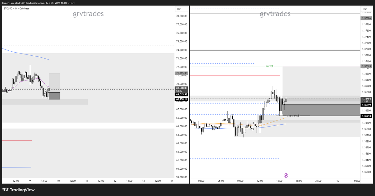 grvtom19's tweet photo. 2 great entries on BTC and GU.
5.5R locked🚀
#btcusd #GBPUSD https://t.co/aE4kJ75KIZ