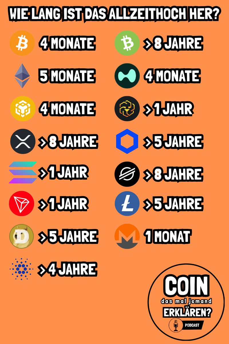 Welchen Coins traut ihr - unabhängig von der aktuellen Marktlage - nochmal neue Hochs zu?