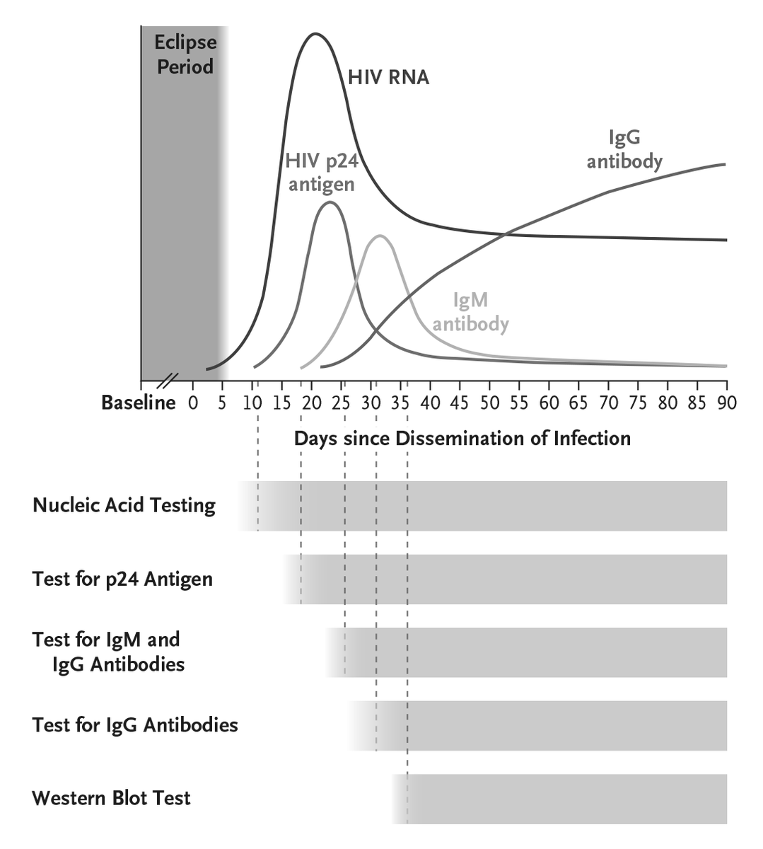 NEJM tweet media