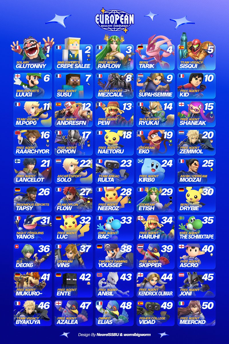 European Power Rankings - Ultimate tweet media