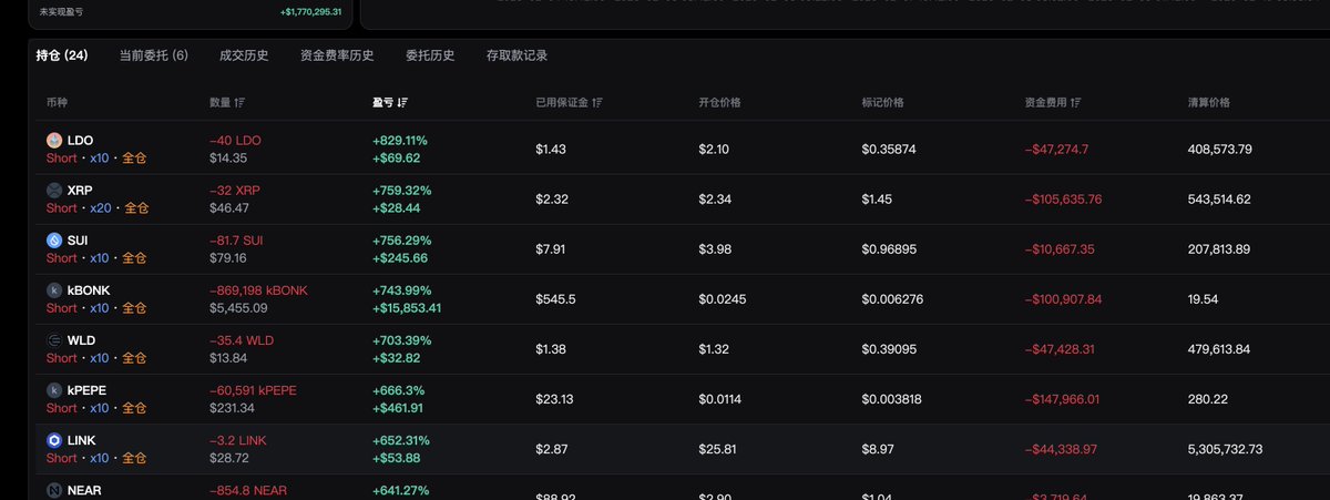 PrinterAD's tweet photo. @lanaaielsa 老师，请问这个资金费用是显示bug吗？2美金开的仓位有几万的资金费用😳 https://t.co/iIrOvJ2Jom