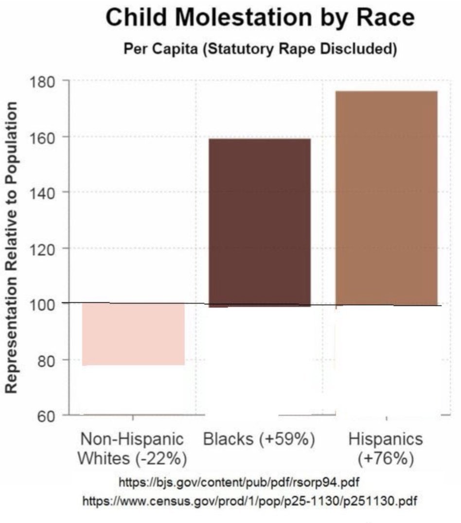 Black and Hispanic culture is hypersexual because of CSA