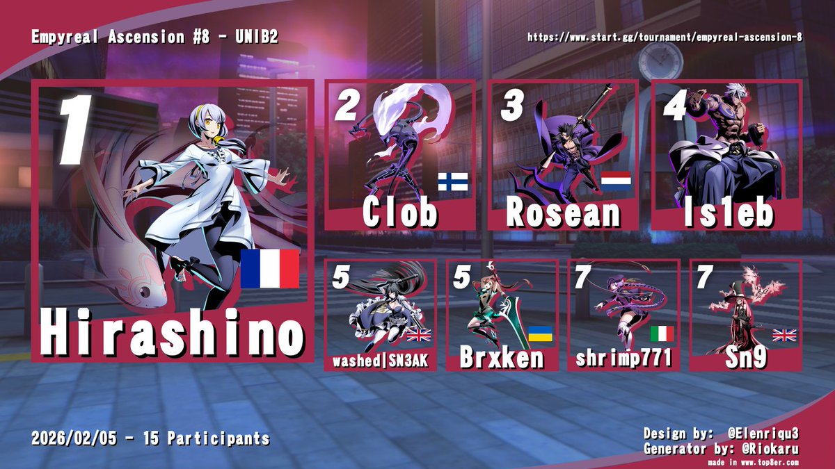 Team Skill Issue tweet media