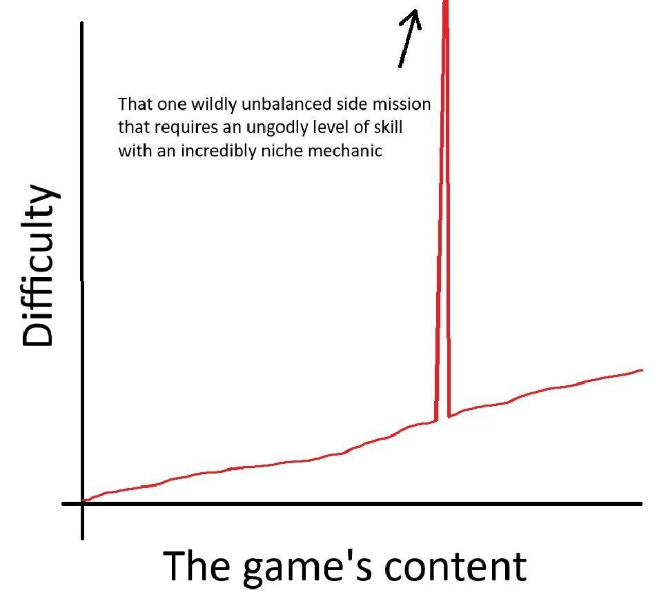 nocontextmemes's tweet photo. https://t.co/RFzouhCuAf