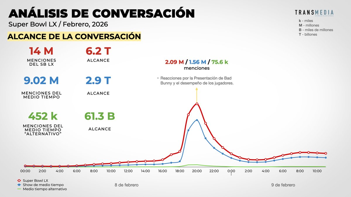 TransmediaComunicaciones tweet media