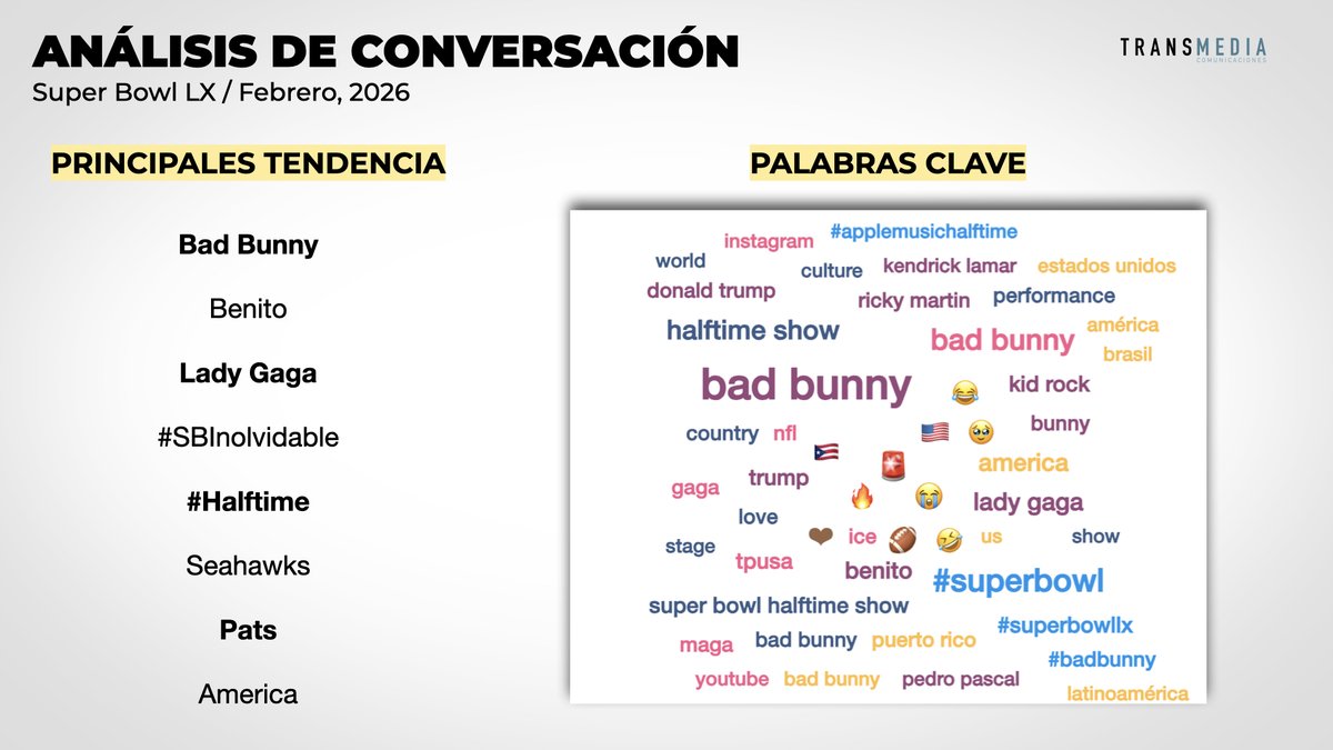 TransmediaComunicaciones tweet media