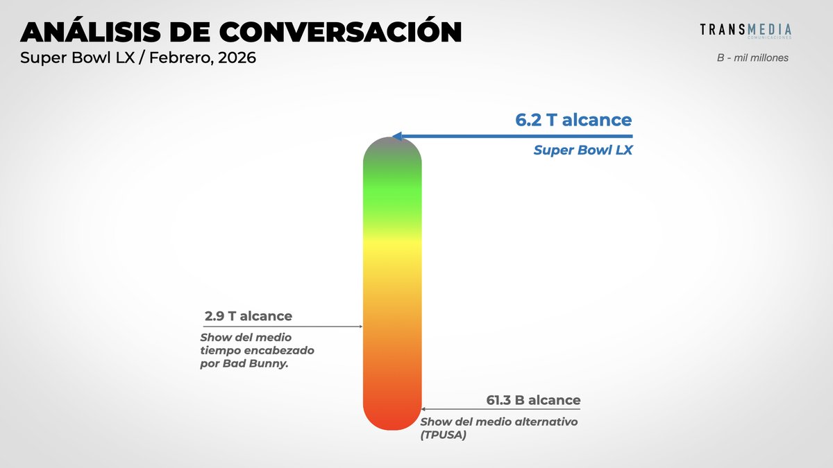 TransmediaComunicaciones tweet media