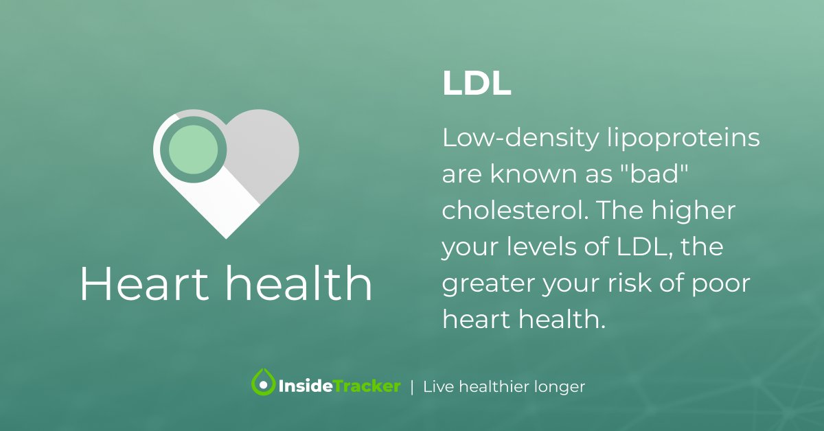 InsideTracker tweet media