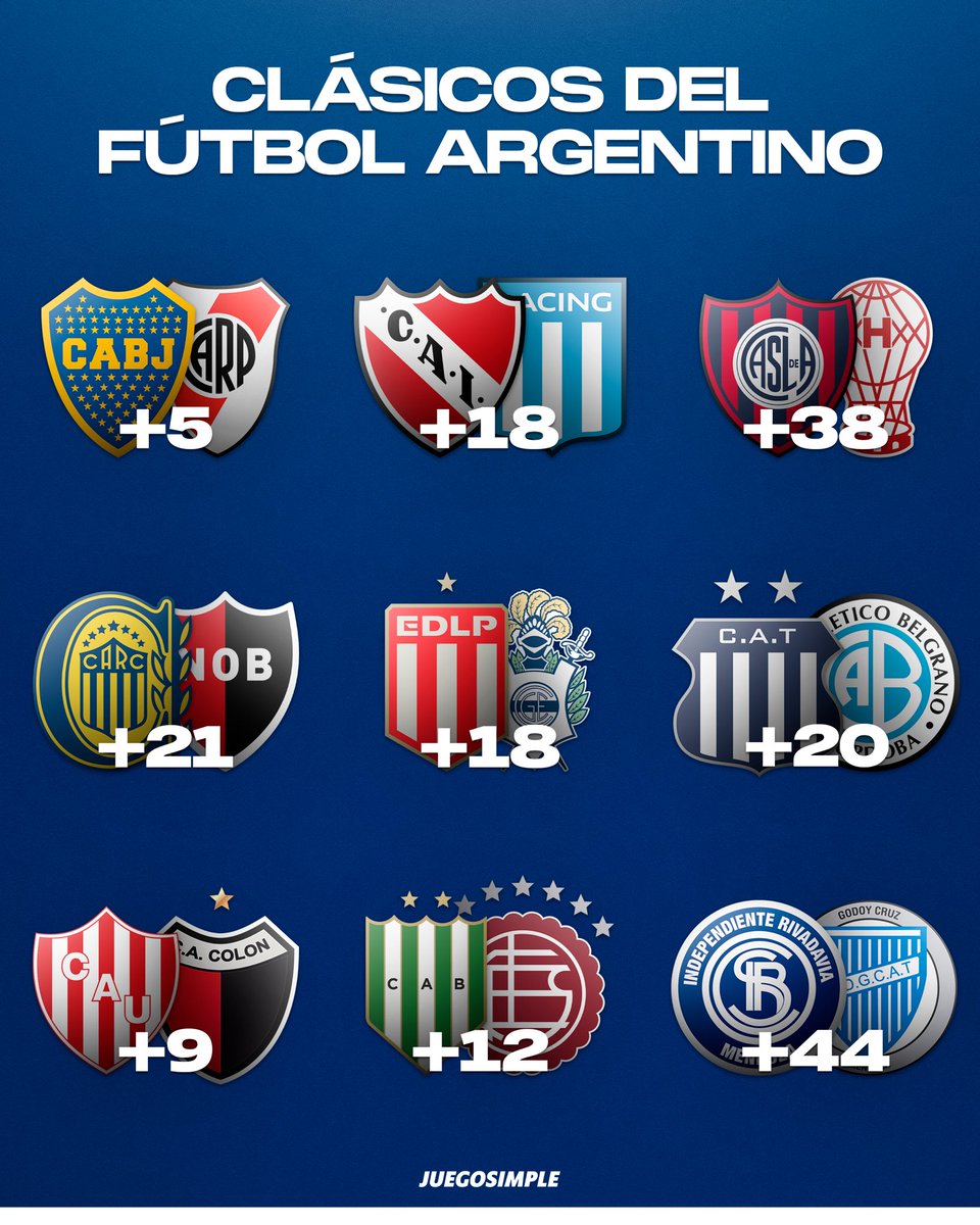 🇦🇷📊 Con ustedes, la diferencia en los historiales en los principales clásicos del fútbol argentino.