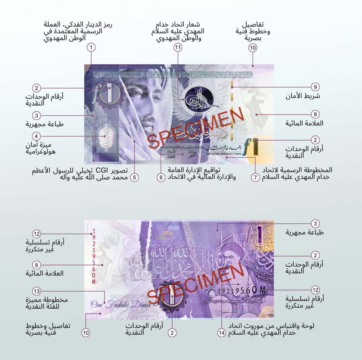 MSUSpokesperson's tweet photo. 📎مرفقًا تفاصيل ميزات الأمان والتصميم الغرافيكي لعملة الدينار الفدكي

ℹ️الأوراق النقدية متوفرة بفئات 1، 2، 5، و10 دنانير، مضافا إلى 1 و5 دراهم

🛜للتعرف على طرق الاقتناء المتاحة والاتفاق على تسليم آمن ومخصص يناسب احتياجاتك، يرجى زيارة موقع الدينار الفدكي:
https://t.co/TWI0KB64Jz https://t.co/fwyJummCi3