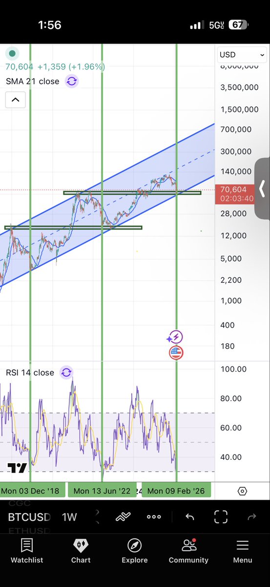 djdavecali's tweet photo. @GaryCardone This is spot on. Exactly what I’ve been tracking for a while. https://t.co/DivWIA3UY8