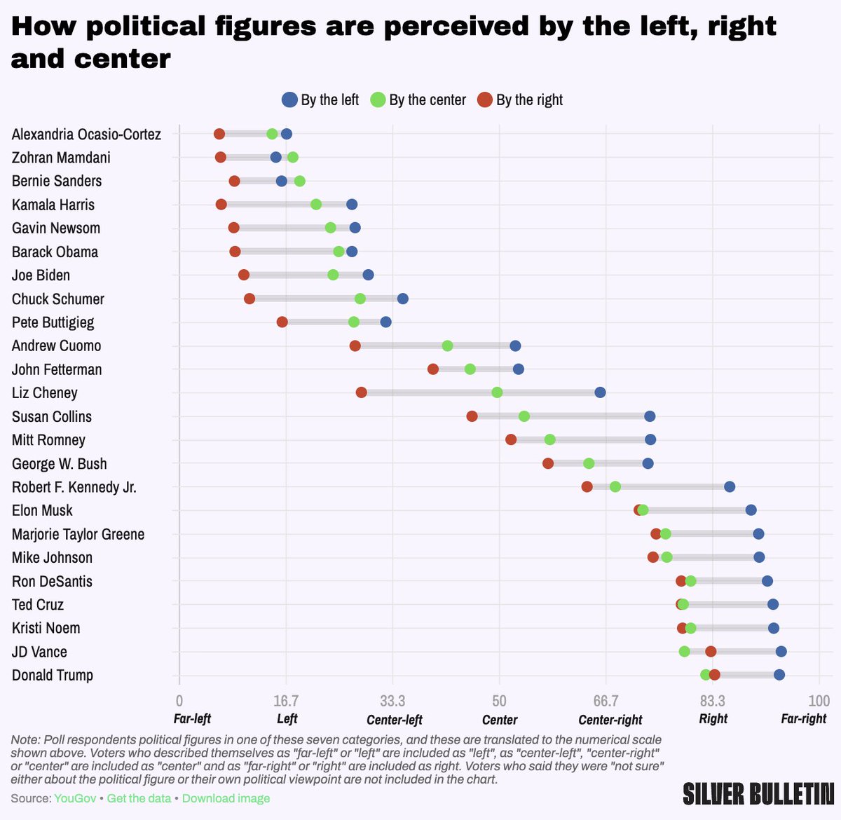 Nate Silver tweet media