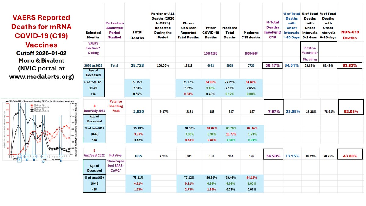 I have created a support letter for Dr. Makis that I am making freely available on my substack below that I encourage you to download and send by the end of the day on Wednesday, February 11, 2026 (regardless of your nationality) so that your support can be used on February 18,
