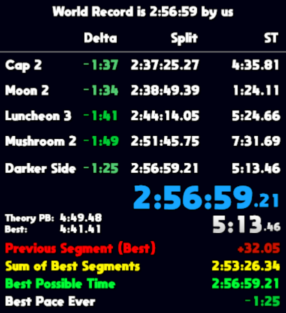 DARKER SIDE WORLD RECORD IS MINE ONCE AGAIN! FIRST 2:56!! 2:55 LOOKING SUPER DOABLE!!!
Also 4/6 mainboard records again 👀