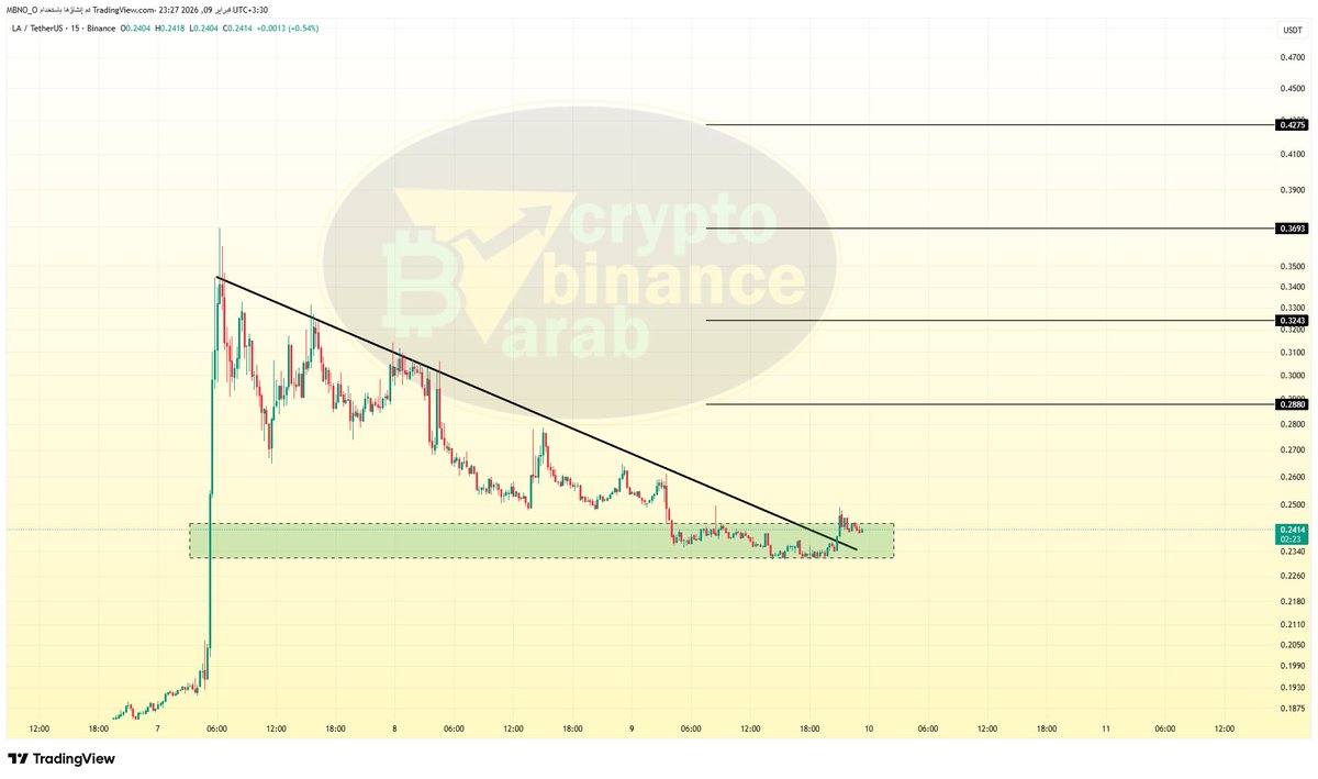 $la #la (15m)