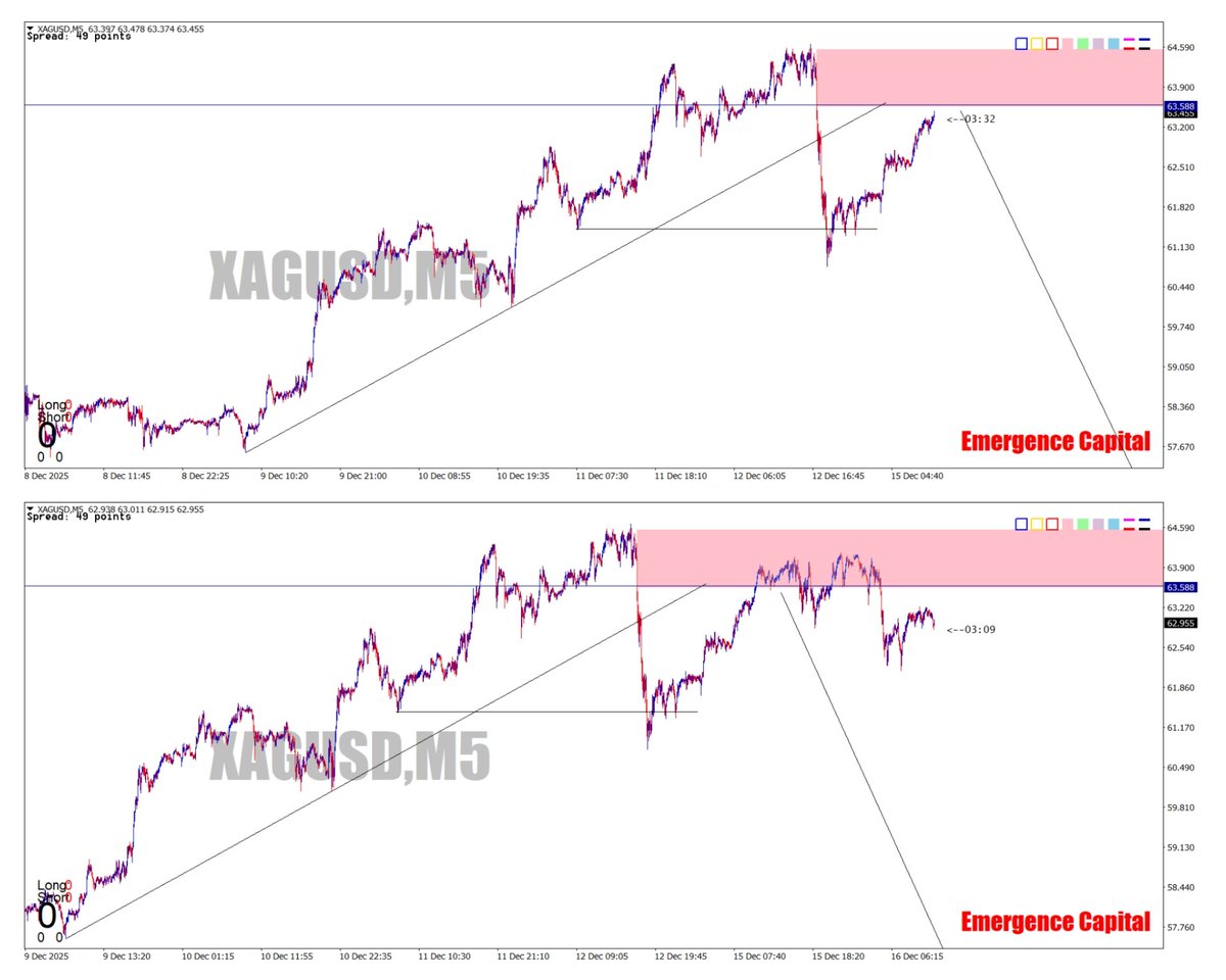 EmergenceTrade's tweet photo. Nos trades et analyses du mois de Décembre :
Suivez nos actualités sur https://t.co/nNbnGr8wdV
Nos analyses avant et après 👆🏿 👆🏿 
#trading #trader #tradingforex #tradinglifestyle  #stevemauro btmm sndtrader sndtrading burkinatraders africantrader https://t.co/mq6ek0kCZ8