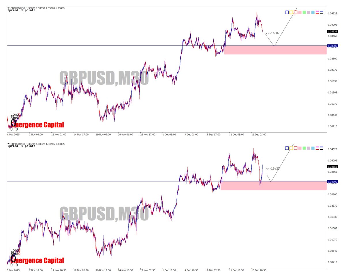 EmergenceTrade's tweet photo. Nos trades et analyses du mois de Décembre :
Suivez nos actualités sur https://t.co/nNbnGr8wdV
Nos analyses avant et après 👆🏿 👆🏿 
#trading #trader #tradingforex #tradinglifestyle  #stevemauro btmm sndtrader sndtrading burkinatraders africantrader https://t.co/mq6ek0kCZ8