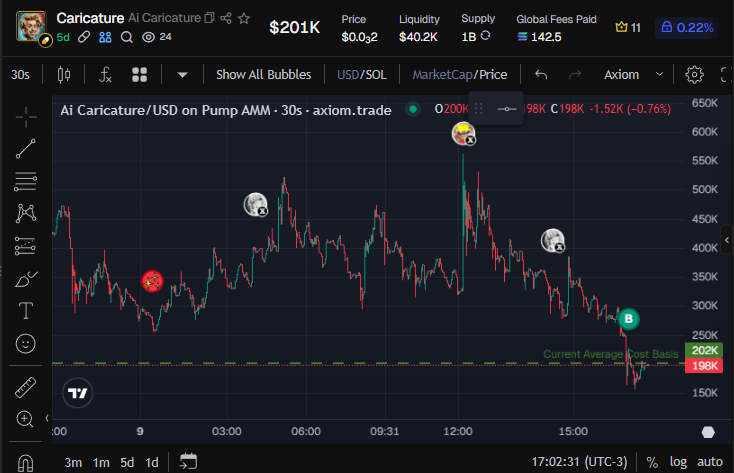 I’m convinced this will reach 1M soon. Some well-known people in Brazil are already starting to move on this — and soon it will spread worldwide. Reminds me of the 2026 memecoin that exploded to 3M. 🚀
sDLRYc96bWkJCVgRaR8FTvokw2iSg8bSQrHR7vHpump