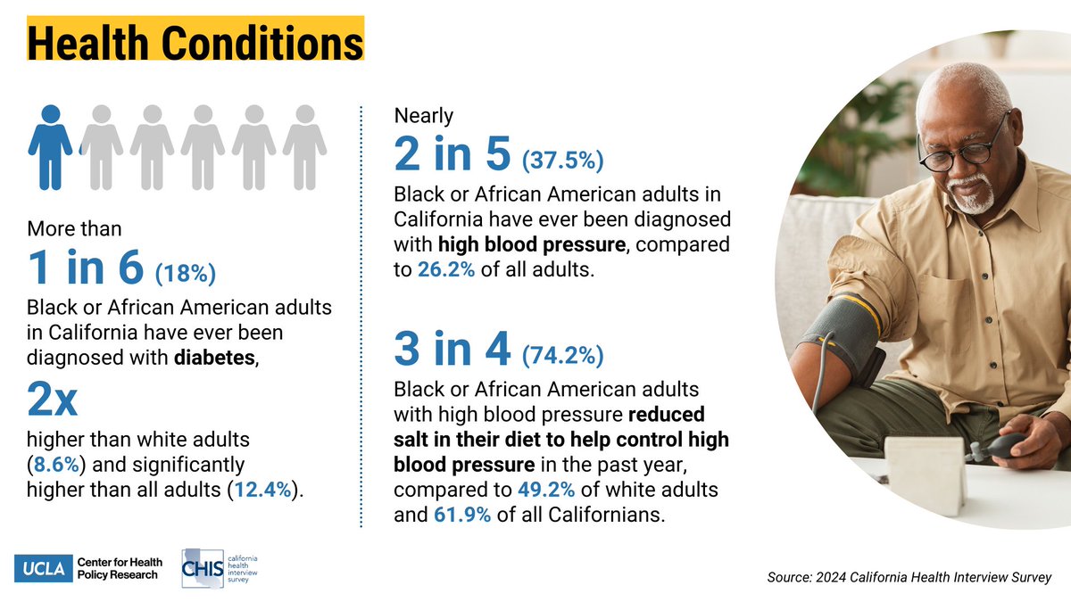 UCLA Center for Health Policy Research tweet media
