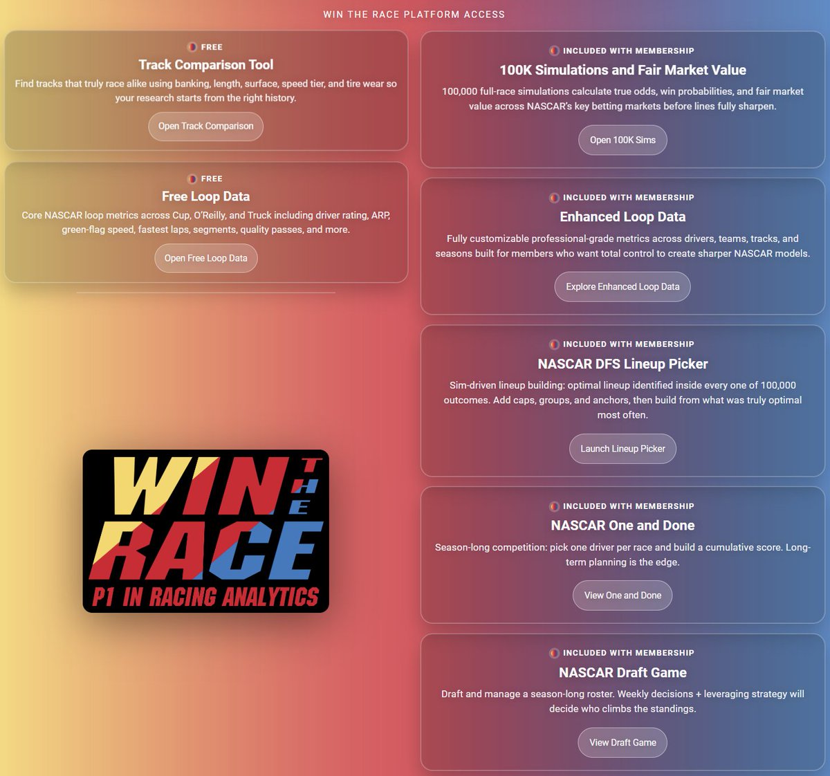 WIN THE RACE is live for 2026
$300/year until the Daytona 500
$50/month is live on the site now if you want to come try it out - Yearly will be available at prorated rates after Daytona if you want to convert
Every member eligible to play the One and Done. Winner gets $1,000🏁