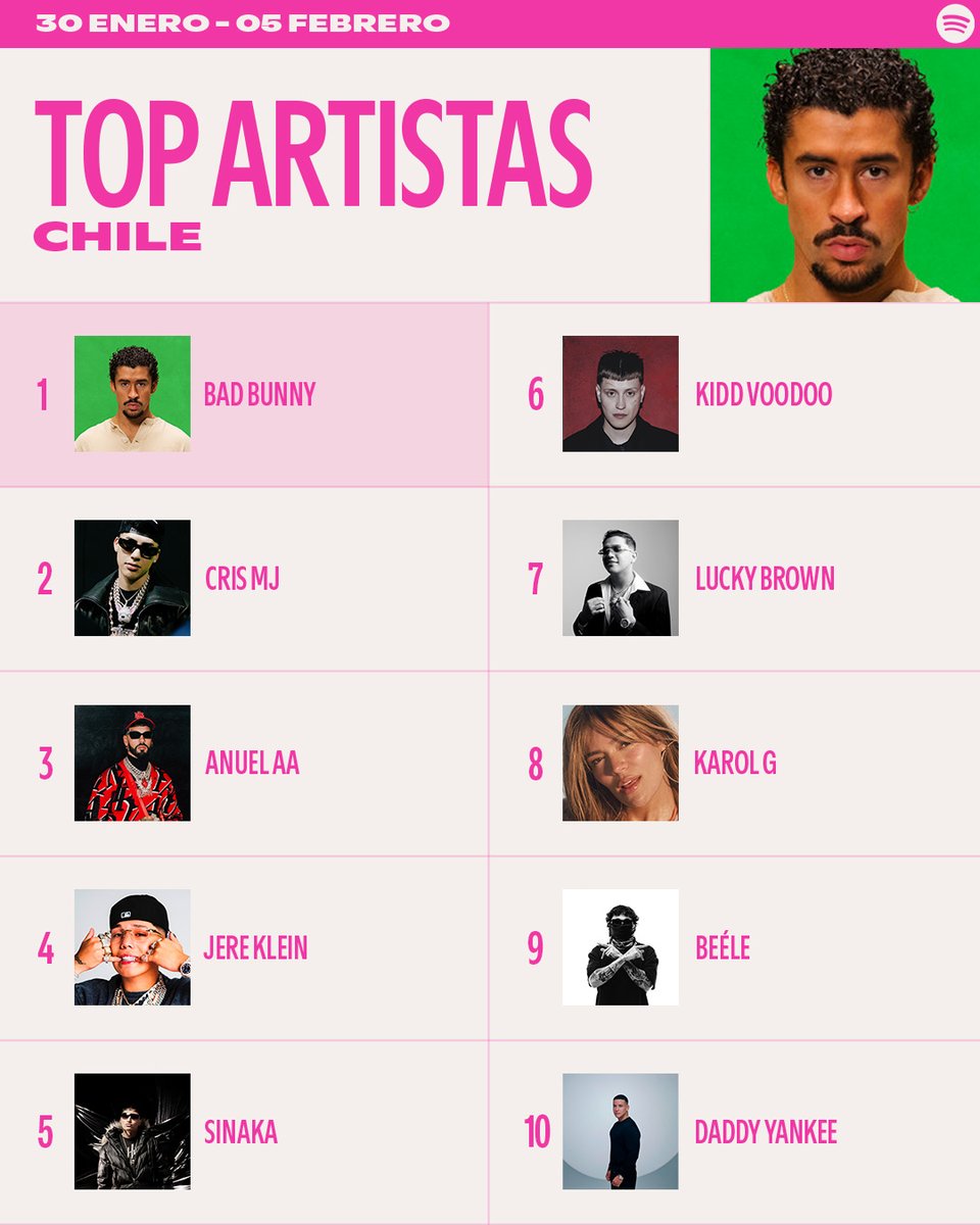 Spotify Chile tweet media