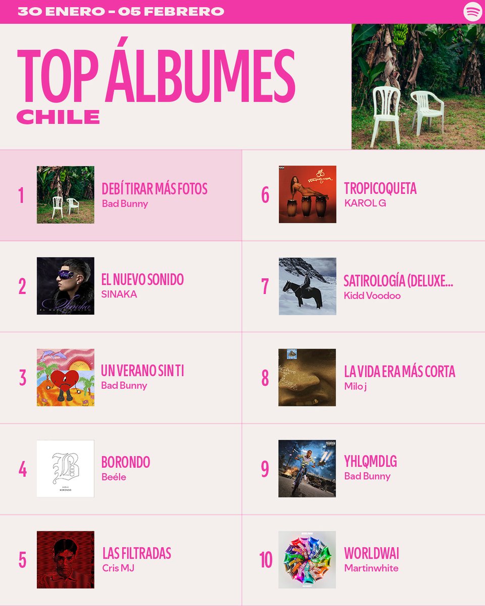 Spotify Chile tweet media