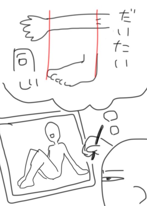 「手首から肘」と「足の大きさ」は大体同じ
(人による)
という朧げな雑学を元に目算で絵を描く 