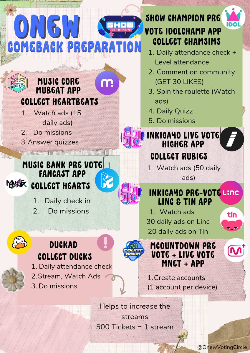 Onew Voting Circle tweet media