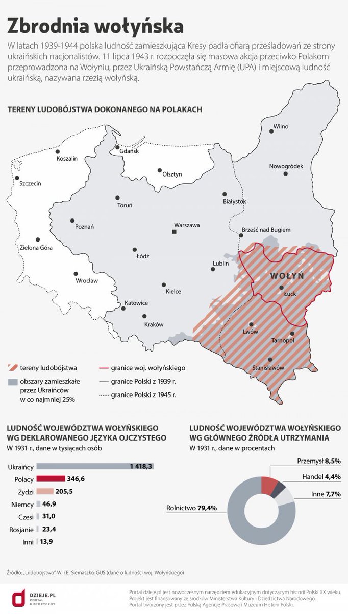 Wroc_lawia's tweet photo. @remi_philiponet The cruel Ukrainian #genocidum #atrox took place on Polish soil, where Ukrainians murdered several hundred thousand Poles, as well as many Jews, Czechs, etc., mostly women and children.
The first president of Ukraine spoke of 500,000 victims... #wolyń43
https://t.co/jy7Fd7EpPM https://t.co/4dT5xr6RDz