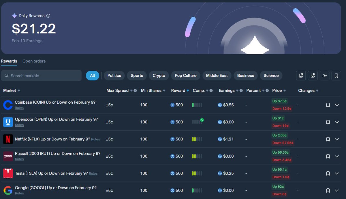 New LP UI feels sick on <a href="/Polymarket/">Polymarket</a> rewards tab

Seeing constant updates from the team make the LP farmer happy 🪂