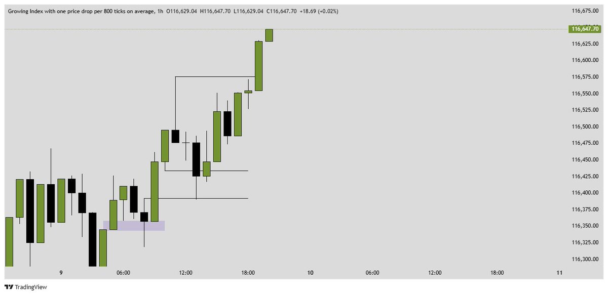 InnoOMH's tweet photo. PainX 800

1HR IRL>ERL

@theMMXMtrader https://t.co/1c8b503utO