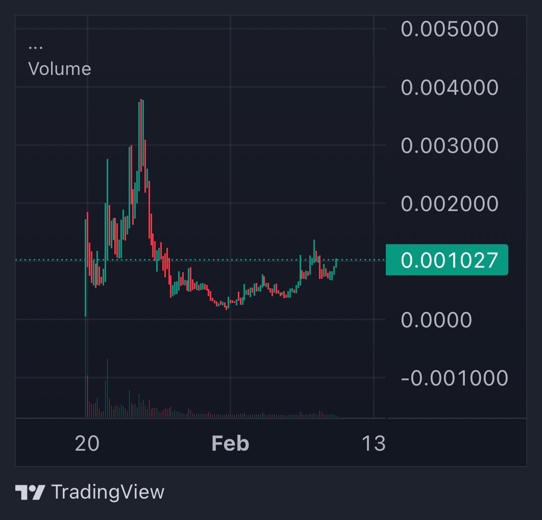 Tell me $CLIPPY isn’t a $100M+ setup 📎
