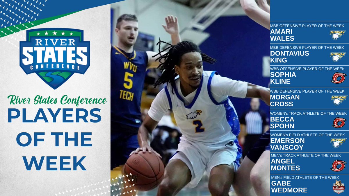 RiverStatesConf's tweet photo. Three schools dominate in this week's awards, claiming ten of the 15 honors!

@GoMidwayEagles were the big winners with four honorees, followed by three each from @RioRedStorm &amp; @IUCAthletics!

@IUKAthletics, @iueredwolves, @CvilleTigers, @BresciaBearcats &amp; @SSUBears all had one! https://t.co/C4bfgwkQmv