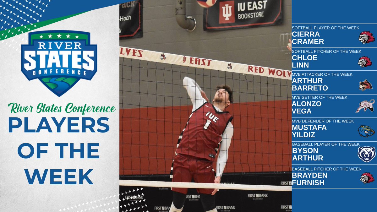 RiverStatesConf's tweet photo. Three schools dominate in this week's awards, claiming ten of the 15 honors!

@GoMidwayEagles were the big winners with four honorees, followed by three each from @RioRedStorm &amp; @IUCAthletics!

@IUKAthletics, @iueredwolves, @CvilleTigers, @BresciaBearcats &amp; @SSUBears all had one! https://t.co/C4bfgwkQmv