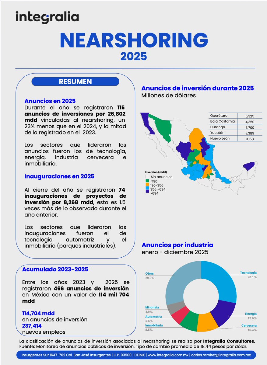 Integralia Consultores tweet media